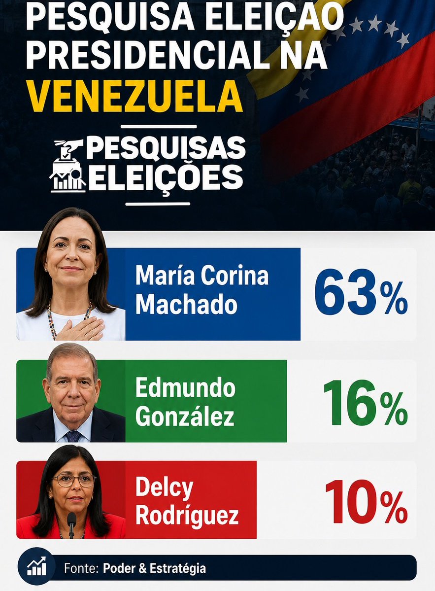 Pesquisas Eleições tweet media