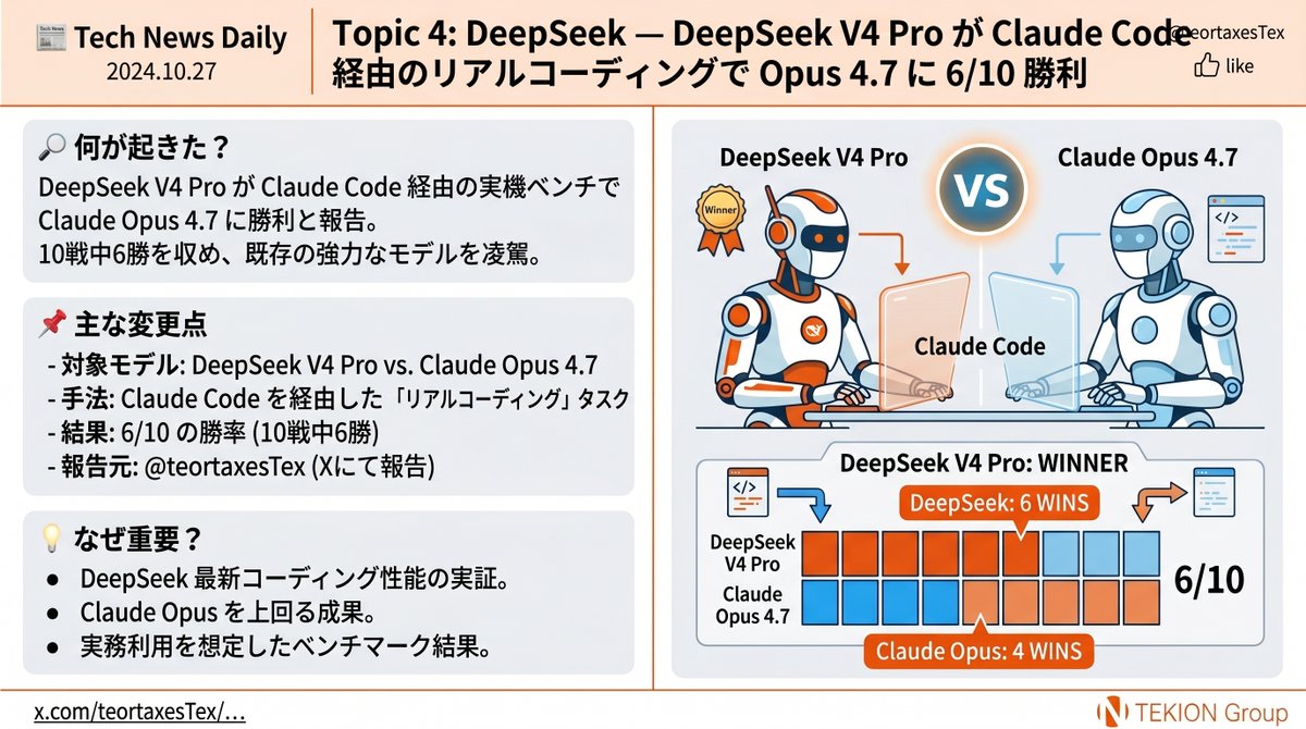 Maxプロフを読んでくださいページ 3/ OpenAI社内 — Codex Auto-review が既定化、人間承認は約200倍削減