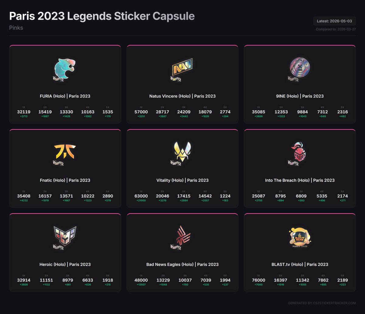 cs2stickertracker tweet media