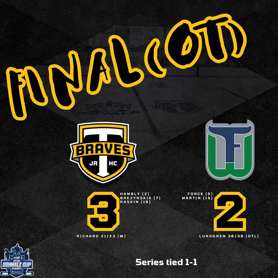 tavistockbraves's tweet photo. BRAVES WIN ON THE ROAD!
Back home Wednesday night!
#BuiltBrave https://t.co/PUlNkbgog7