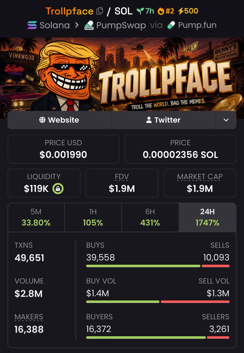 ryptoDivat's tweet photo. $Trollpface to the moon 🔥🚀 https://t.co/o1Bo23vDUf