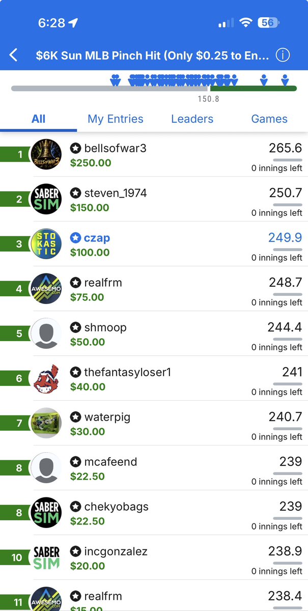 CzapSports's tweet photo. @StokasticHOF finished 3rd out of 28k+ in the pinch hit today! https://t.co/XScokkO19w