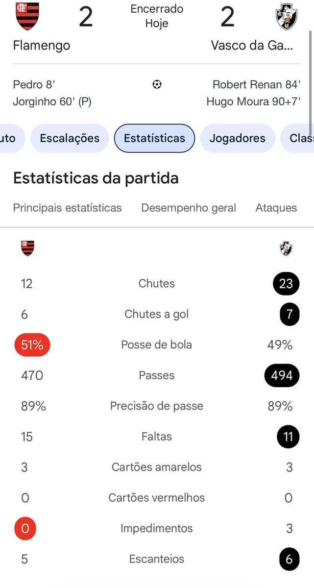 Mídia Vascaína tweet media