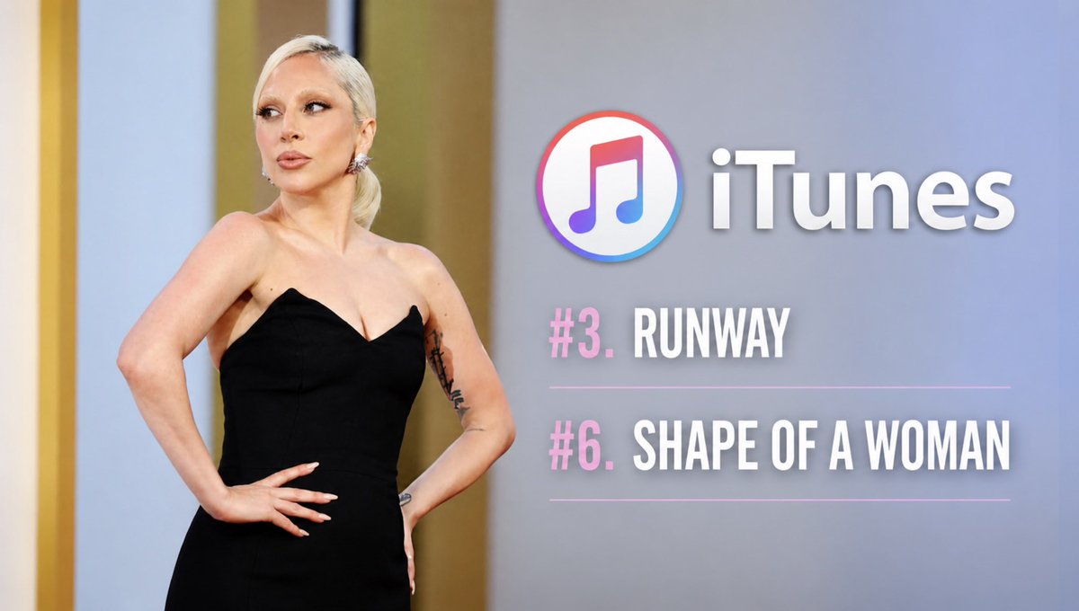 Lady Gaga Charts tweet media