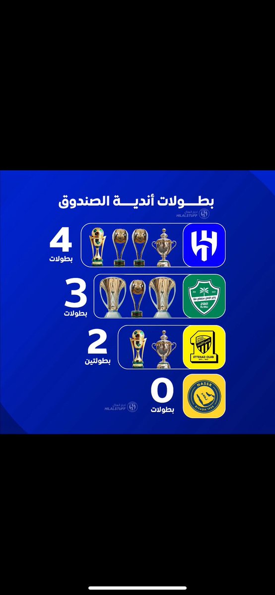 الاتي أولا ⚽️ tweet media