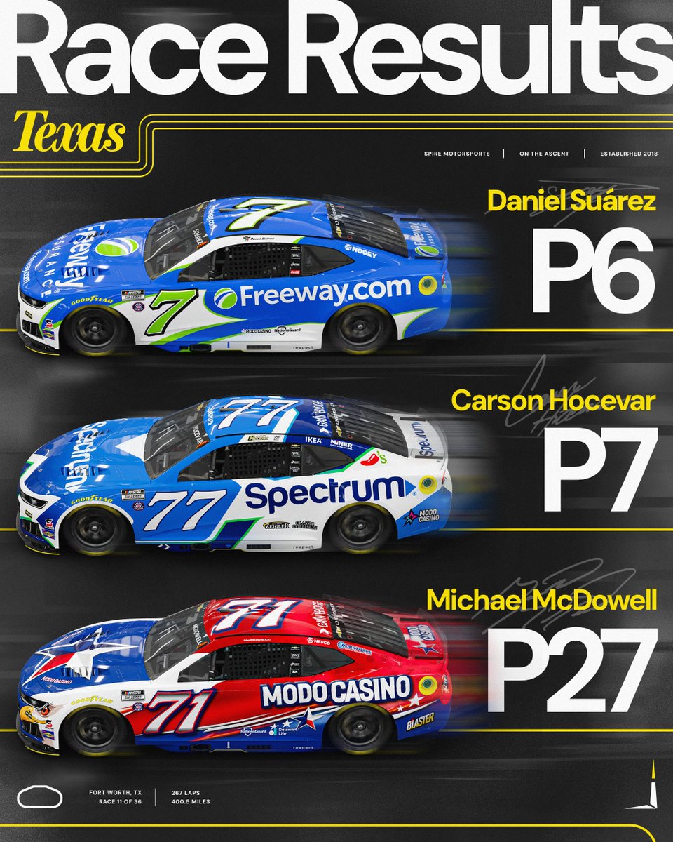 SpireMotorsport's tweet image. How about that double top-10 day?