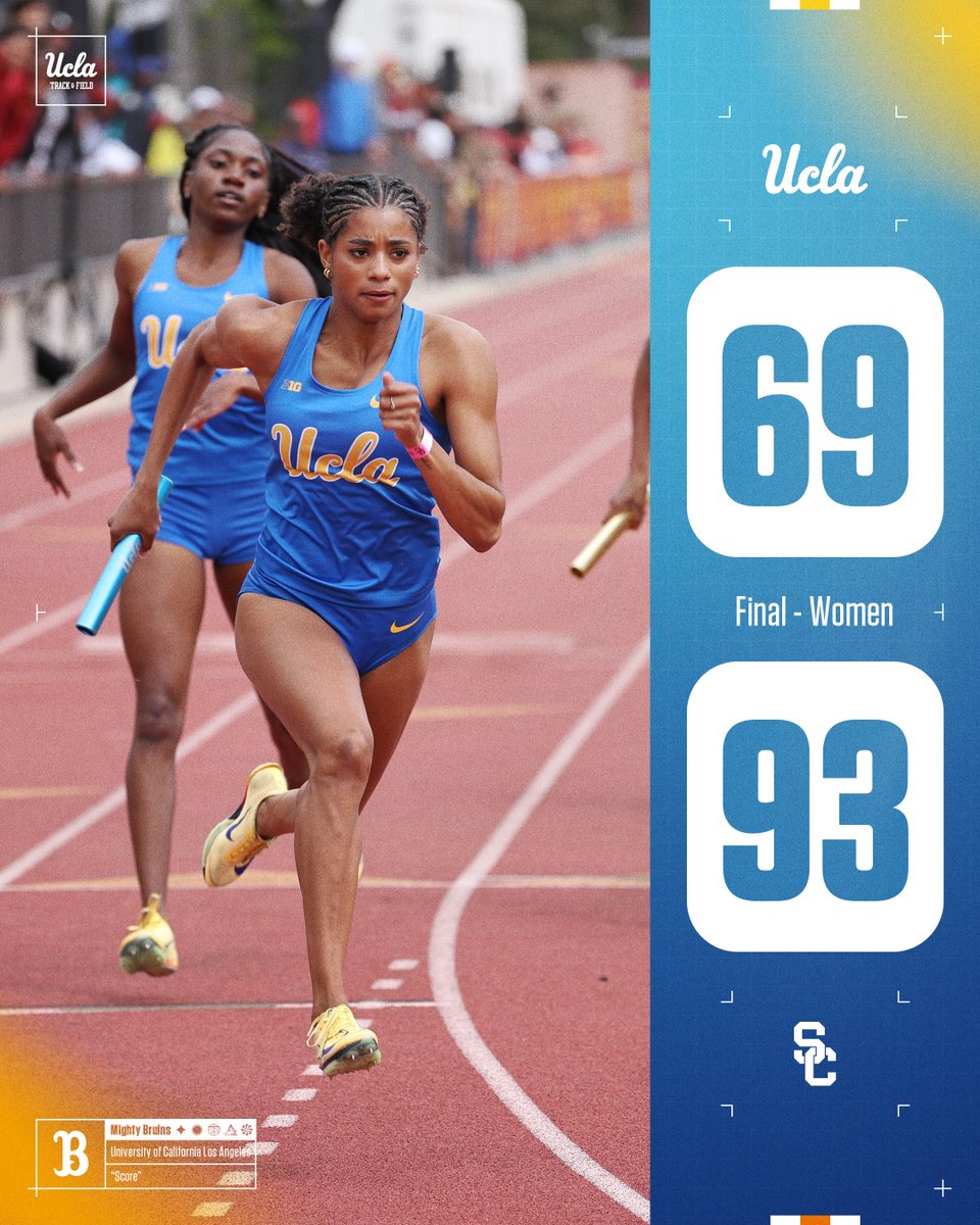 UCLATrack_Field's tweet photo. FINAL SCORES FROM DTLA: 

UCLA 87, USC 76 (M)
USC 93, UCLA 69 (W)

The Bruins won on the men's side for the second year in a row to earn a split in the annual dual meet with crosstown rival USC.

The Bruins' men's and women's squads totaled nine event wins apiece.

#GoBruins https://t.co/gRwWaCEHEr