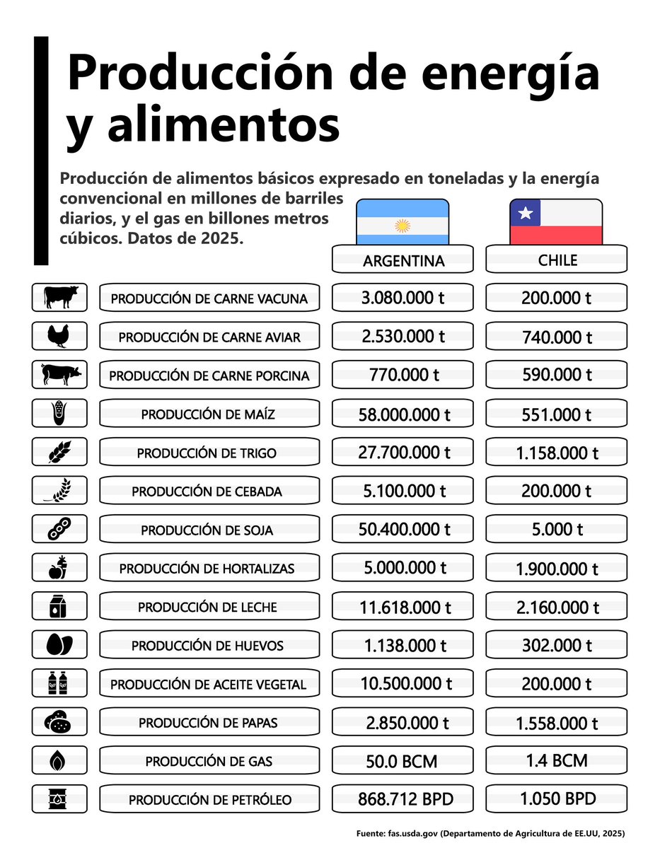 Argentina Index 🇦🇷 tweet media