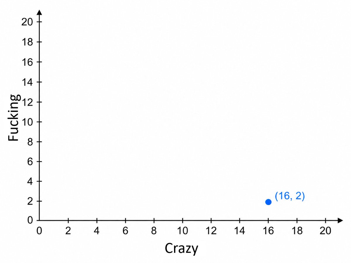 reefli_'s tweet photo. @kolscan according to my chart this tweet is about here https://t.co/JHiqOe1ZR0