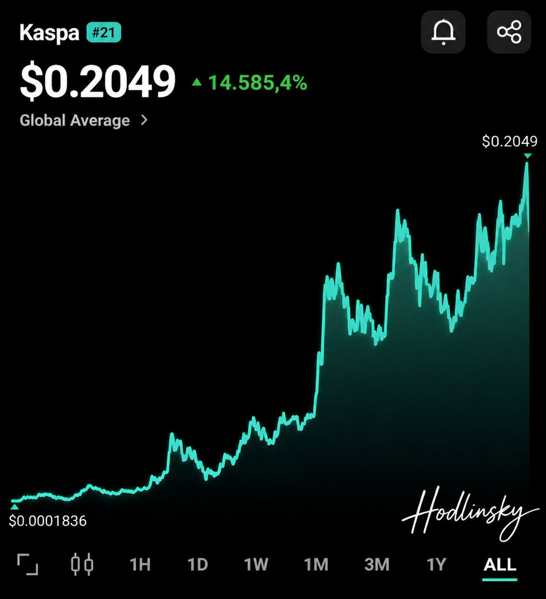 Hodlinsky tweet media