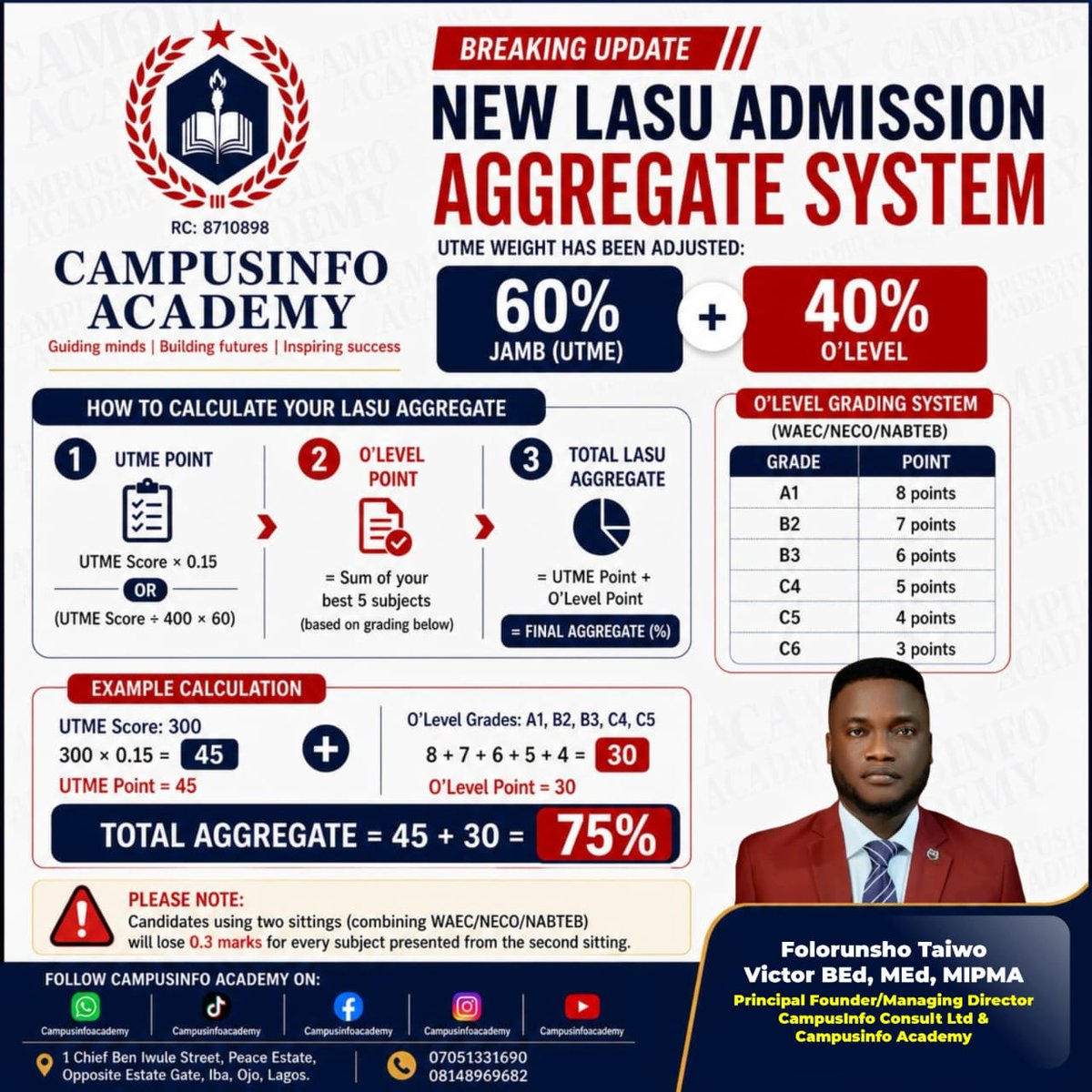 CAMPUSINFONG's tweet image. JUST IN: Want Admission into @LASUOfficial? Master This New Aggregate System
#Campusinfo ©Campusinfo #education #Counselor #academy