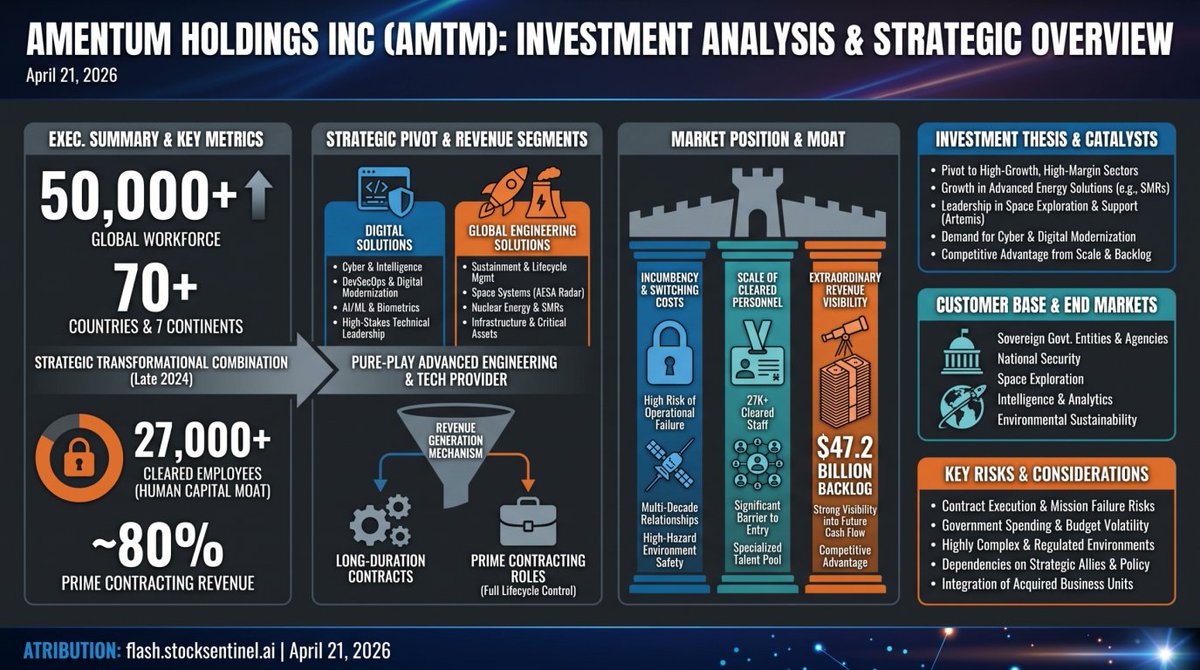 Why $AMTM is a big thing!