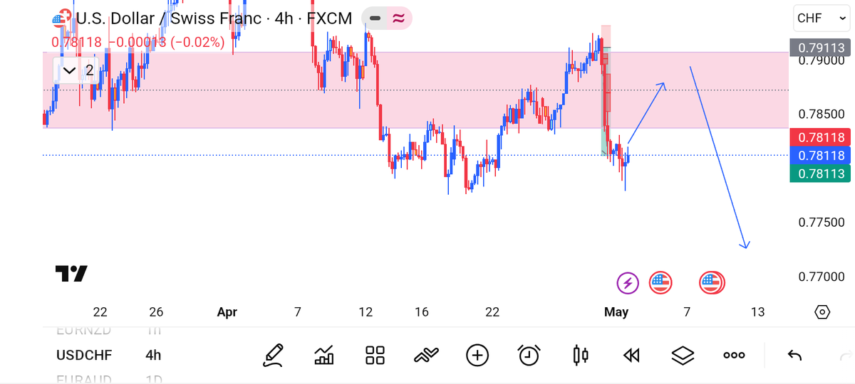 IkonsSalon's tweet photo. Analysis Ready Ahead of the New Trading Week. So much🥰 Money to be made this Trading Week🤩💥😍✌️ #forextrading  #Binance #Bybit #Exness #Financialmarkets #Trading #Millionaireclub #Forexmarket #Cryptocurrency #Cryptomarket #Futuretrading #Billionaireclub #institutiontrading https://t.co/4QlkOovs7r