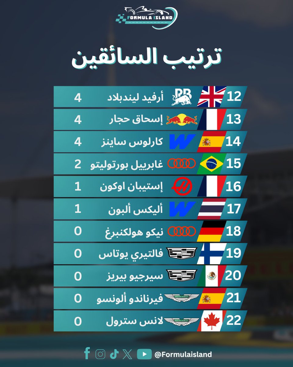 فورمولا آيلاند tweet media