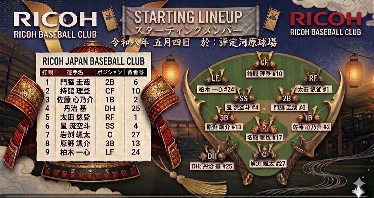 リコージャパン野球部 (@RICOH_baseball) / Posts / X