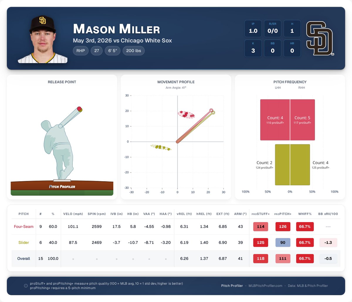 Pitch Profiler tweet media