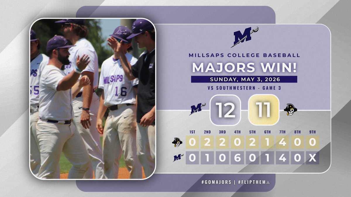 MajorAthletics's tweet photo. Hugs and handshakes abound as @majorsBSB wins a thriller, 12-11 on Senior Day to claim the series over Southwestern! 🔥

Mason Morgan crushes a grand slam, while Sam Thomas strikes out eight batters in 3 innings of relief!

#GoMajors | #FlipTheM⚔️ https://t.co/3MMjKp3vcp
