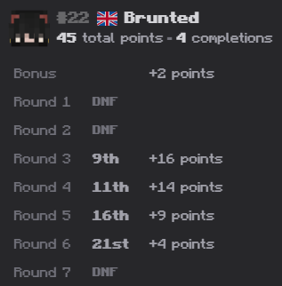 Brunted__'s tweet photo. bit late but whatever, beat my personal expectations and a new flame ignites for season 11... https://t.co/Dd7HxRDSPP