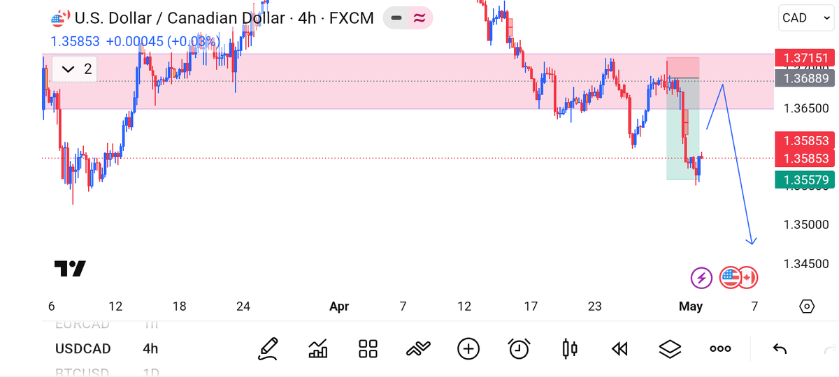 IkonsSalon's tweet photo. Analysis Ready Ahead of the New Trading Week. So much🥰 Money to be made this Trading Week🤩💥😍✌️ #forextrading  #Binance #Bybit #Exness #Financialmarkets #Trading #Millionaireclub #Forexmarket #Cryptocurrency #Cryptomarket #Futuretrading #Billionaireclub #institutiontrading https://t.co/JrRzVohJHn