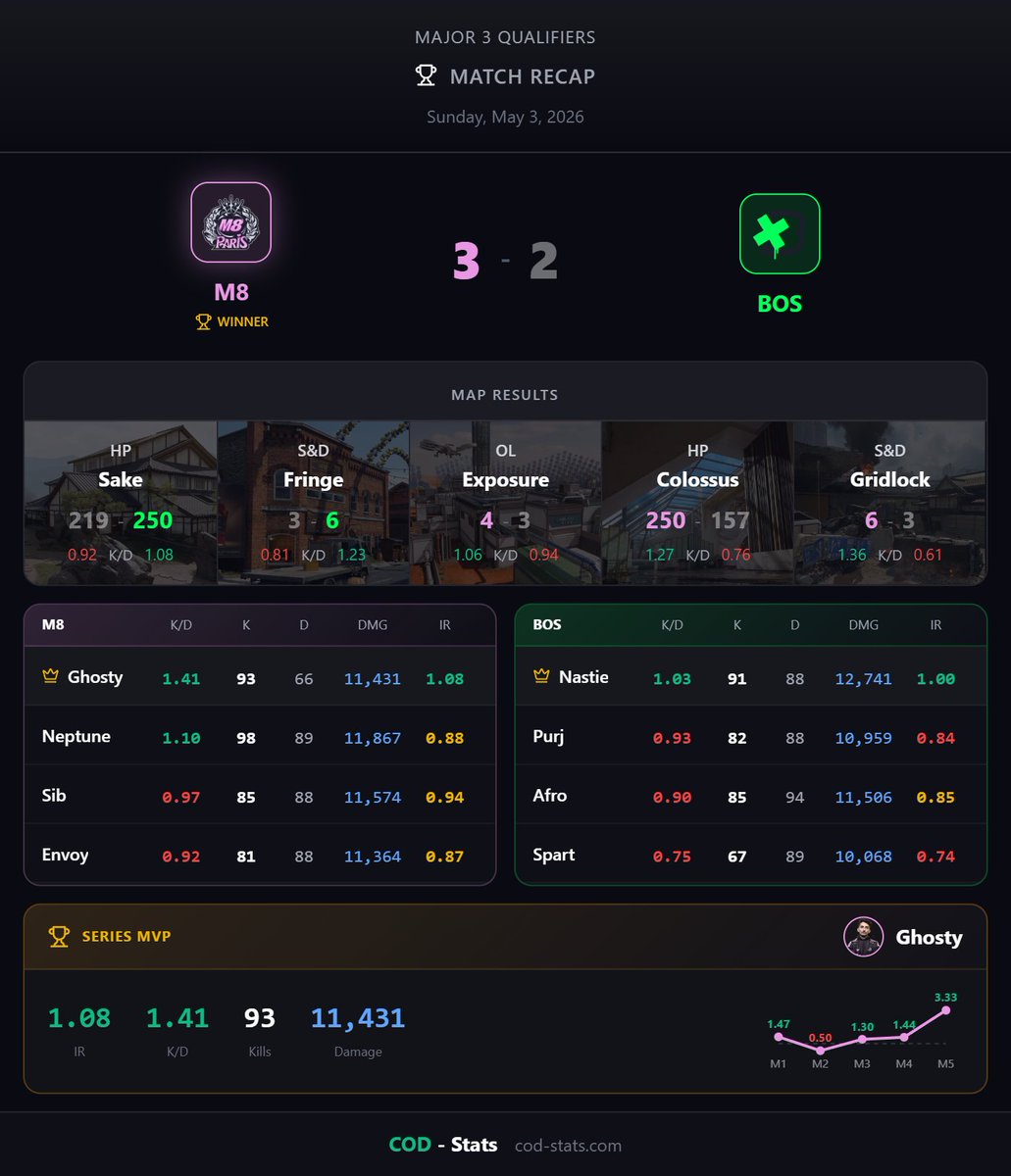 COD-Stats tweet media