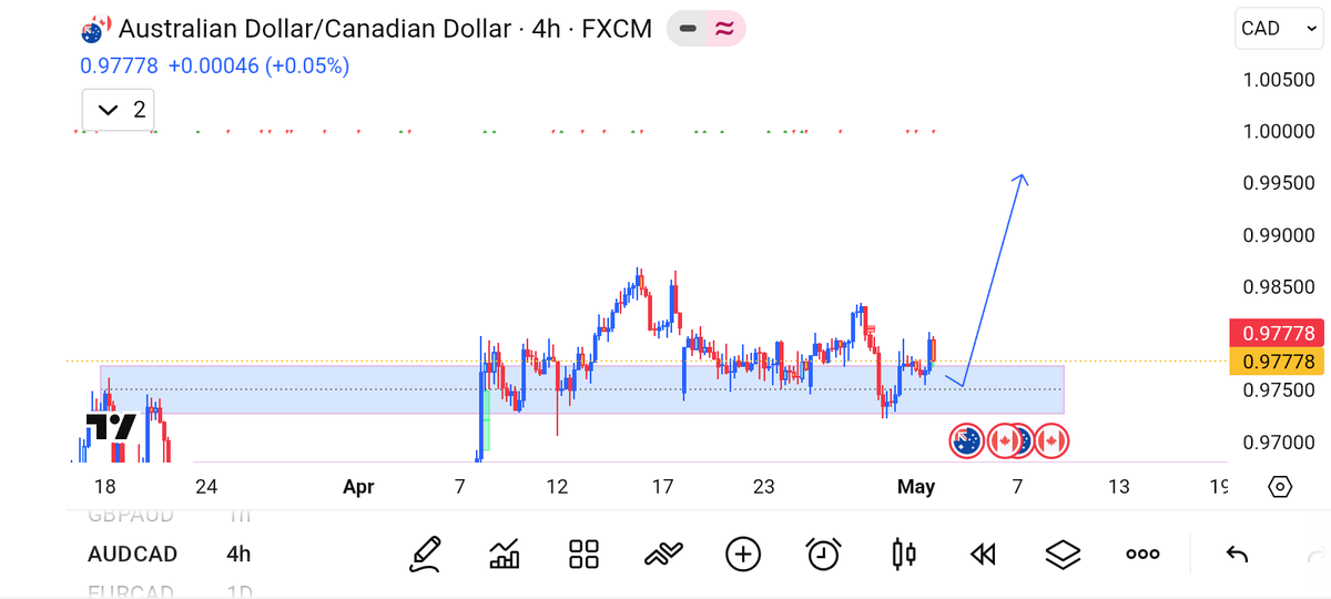 IkonsSalon's tweet photo. Analysis Ready Ahead of the New Trading Week. So much🥰 Money to be made this Trading Week🤩💥😍✌️ #forextrading  #Binance #Bybit #Exness #Financialmarkets #Trading #Millionaireclub #Forexmarket #Cryptocurrency #Cryptomarket #Futuretrading #Billionaireclub #institutiontrading https://t.co/LppF8UiVVr
