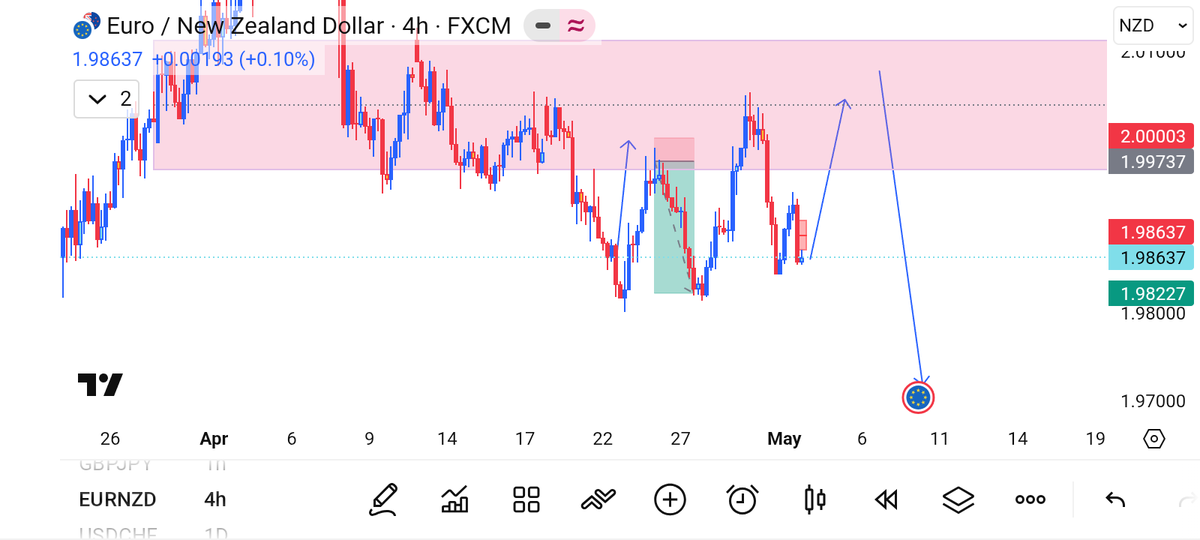 IkonsSalon's tweet photo. Analysis Ready Ahead of the New Trading Week. So much🥰 Money to be made this Trading Week🤩💥😍✌️ #forextrading  #Binance #Bybit #Exness #Financialmarkets #Trading #Millionaireclub #Forexmarket #Cryptocurrency #Cryptomarket #Futuretrading #Billionaireclub #institutiontrading https://t.co/LcGaZyuw4e