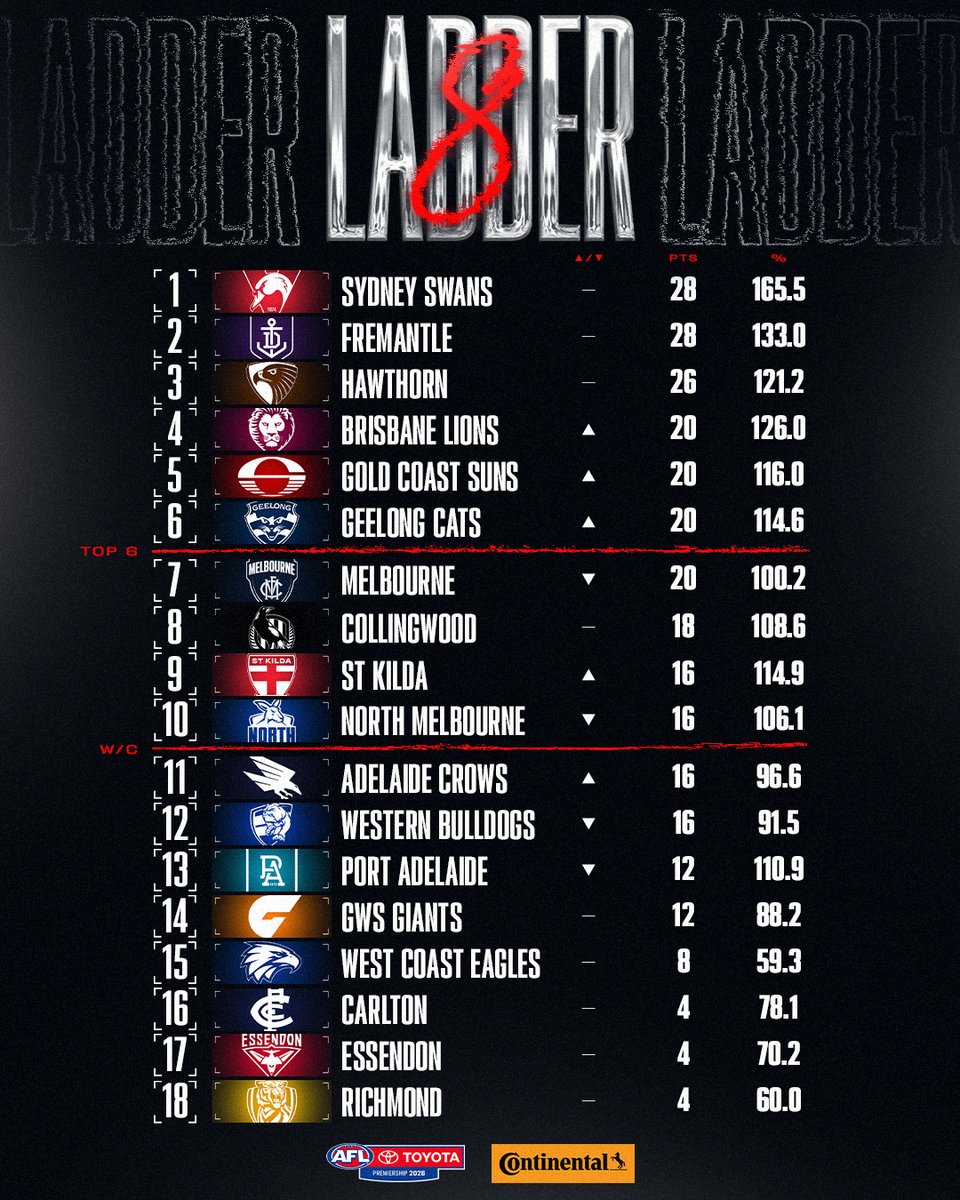 AFL tweet media
