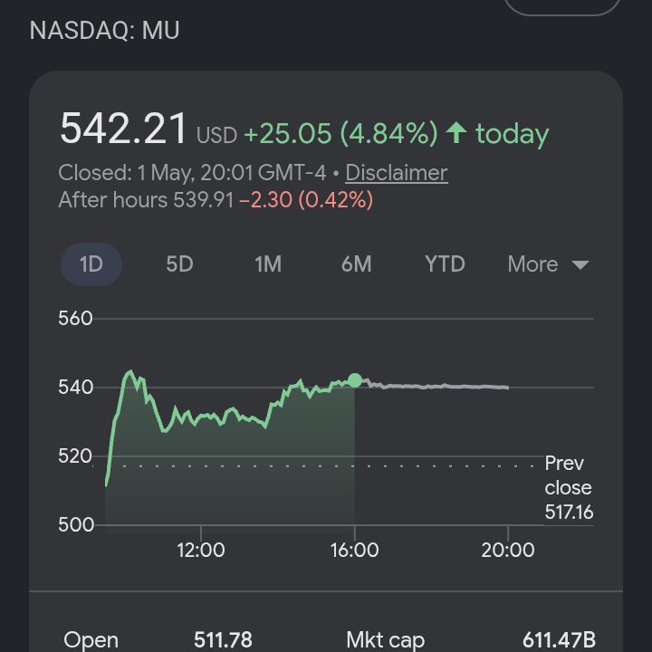 JoeTrader01's tweet photo. Could $MU hit $2000 in 3 years?

Asking for a friend who wants to go all in with his $3.2m inheritance https://t.co/ooysfSvQ7I