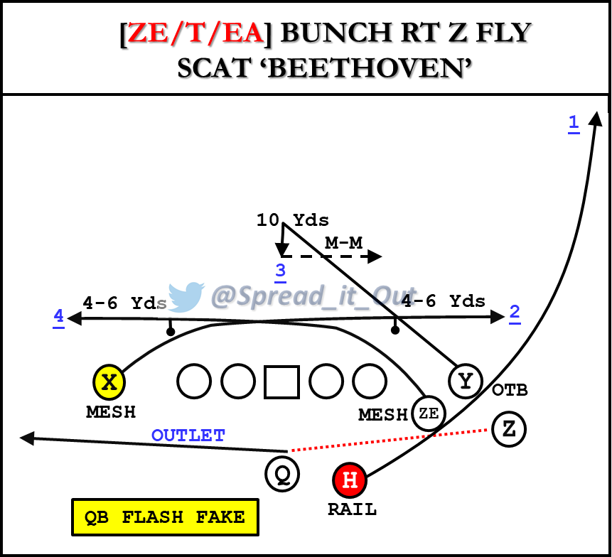 Spread_it_Out's tweet photo. Some old diagrams laying around. https://t.co/04TNjCMVAz