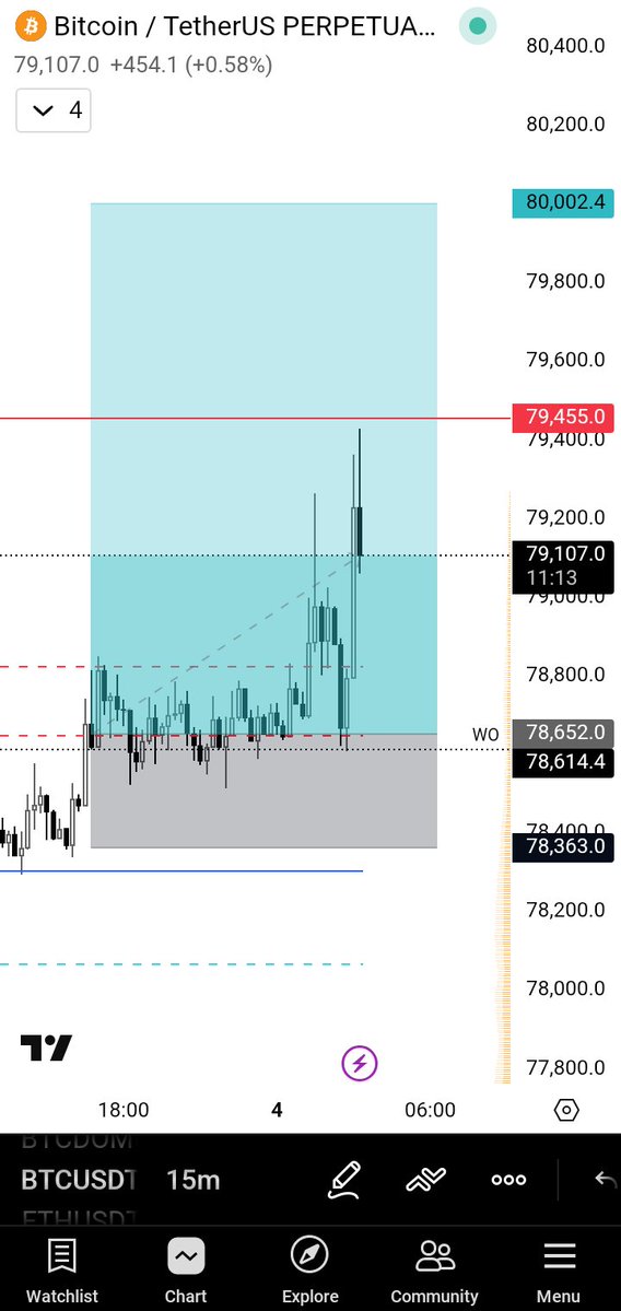 Ik_Tradezz tweet media