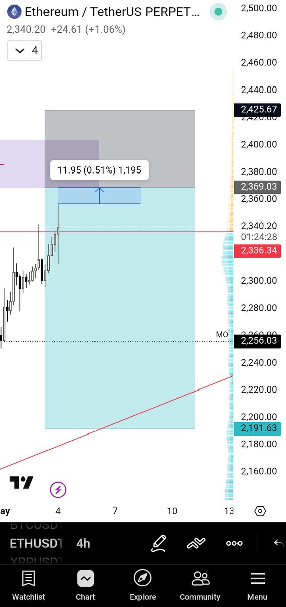 Ik_Tradezz tweet media
