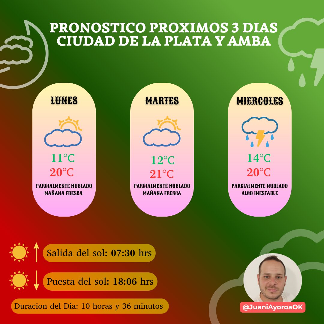 Juan Ayoroa tweet media