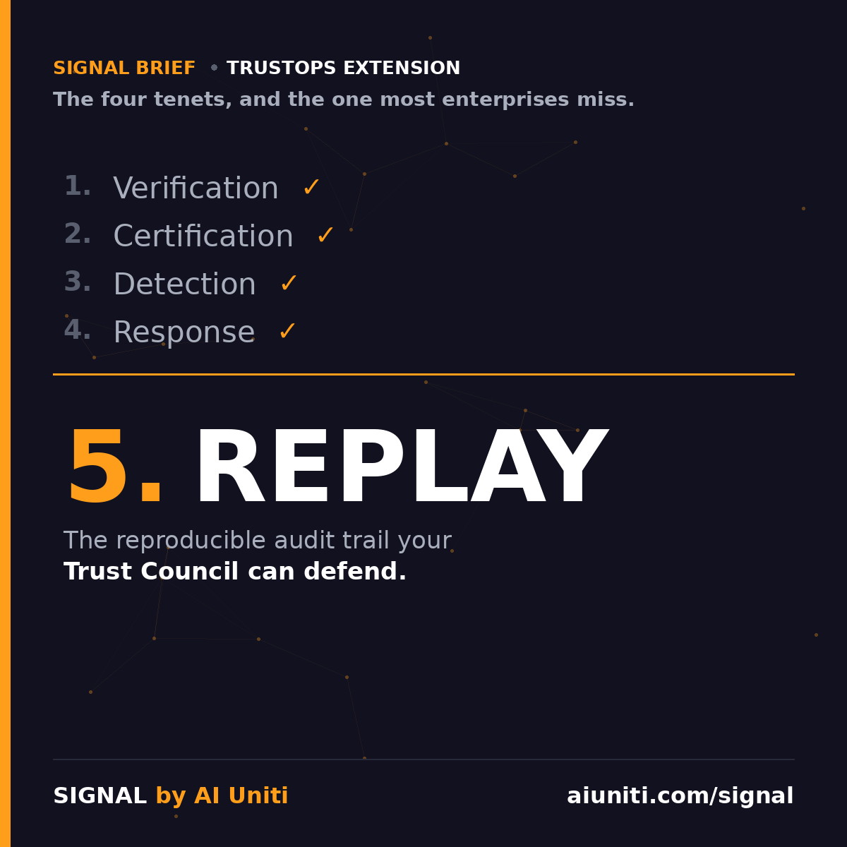 TrustOps: Verification, Certification, Detection, Response.

The 5th tenet most enterprises won't realise they need until they're inside an incident:

Replay. The reproducible audit trail that lets your Trust Council defend the decision when GC asks how.

aiuniti.com/signal