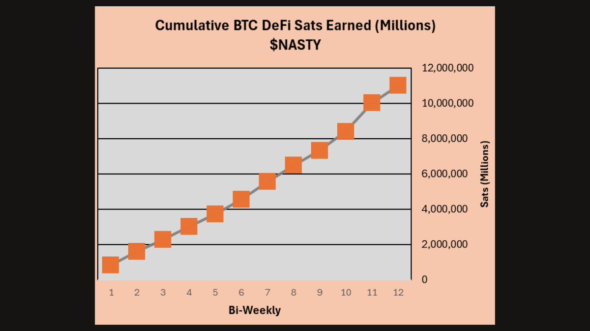 NotaStrategy_Nasty.btc 🟧 tweet media