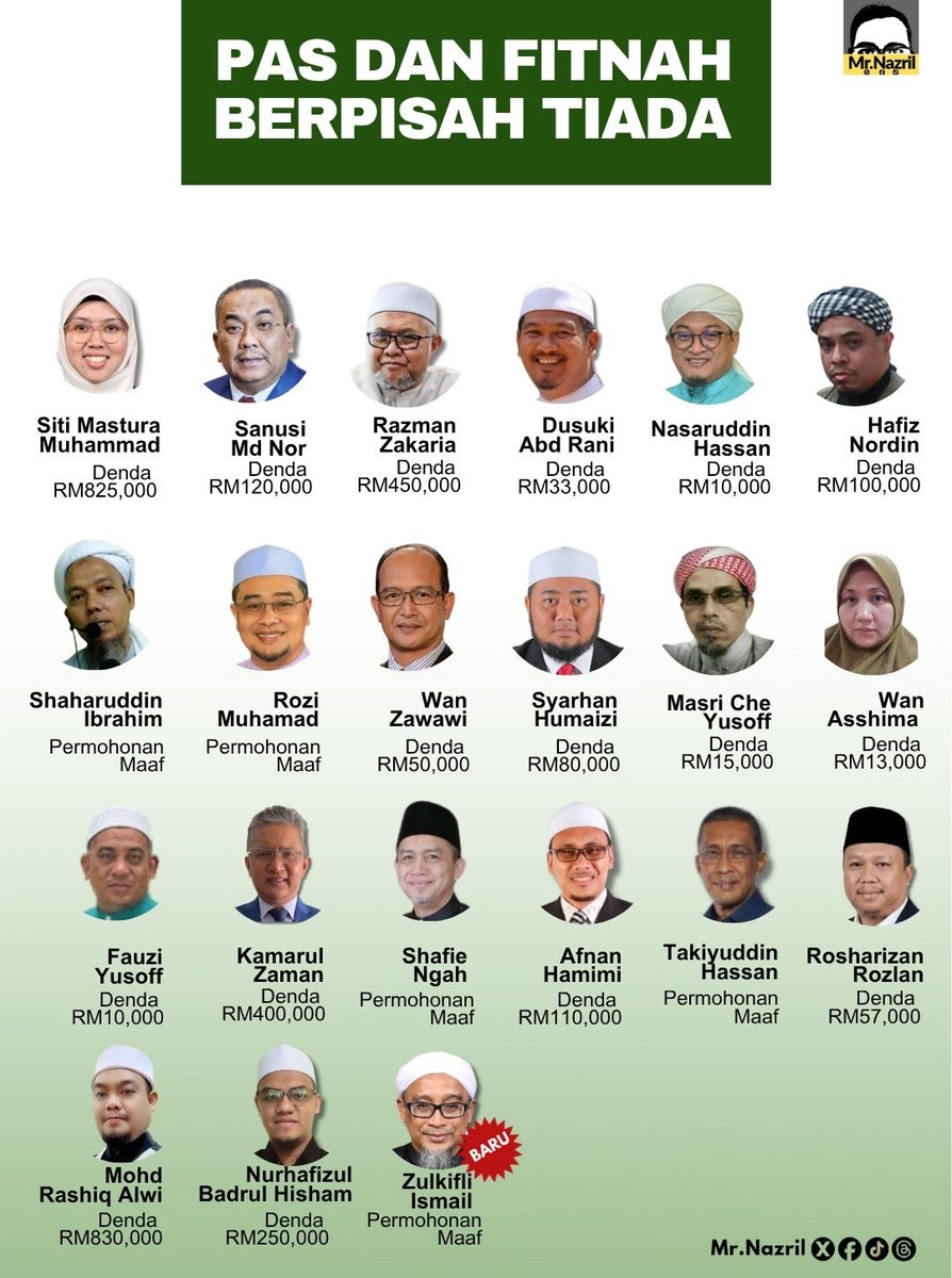 Khairul Thanos (The Snapper) tweet media