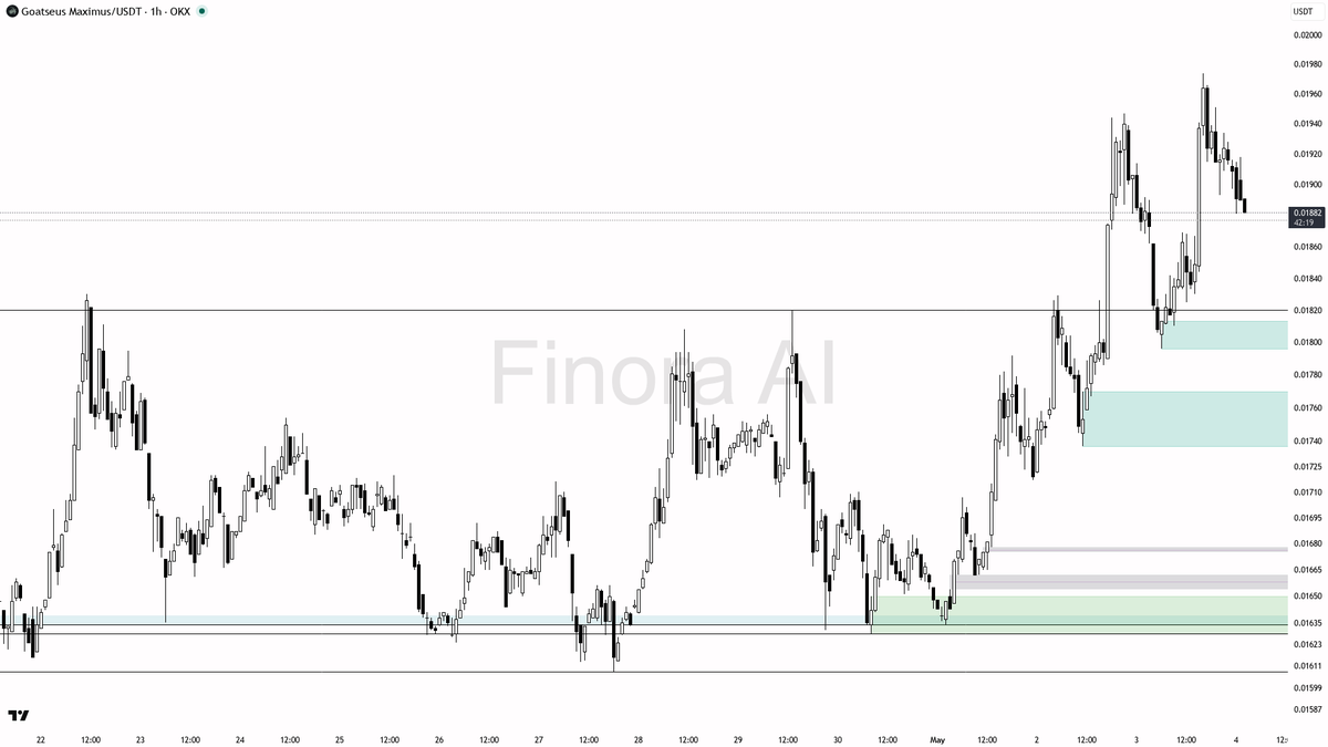 Finora AI - Your Trade Buddy tweet media