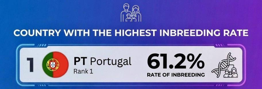 Proud To Be Portuguese ❤️