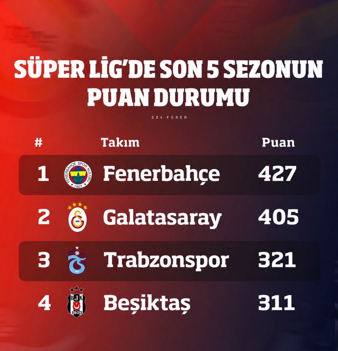 334 FENER tweet media