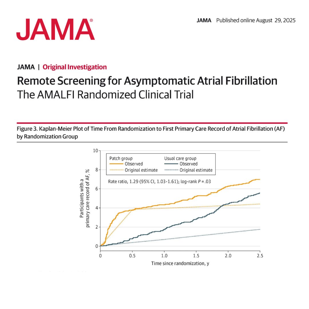 JAMA+ Trials tweet media