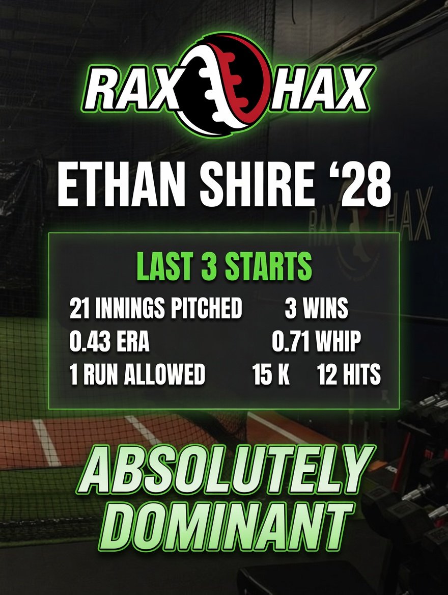 Rax_Hax's tweet photo. @Rax_Hax RHP Ethan Shire 2028 has been dealing as of late in NJ HS action. Commanding 3 pitches and effectively changing speeds for @RHSBaseball11 https://t.co/ZzDGY4azaf