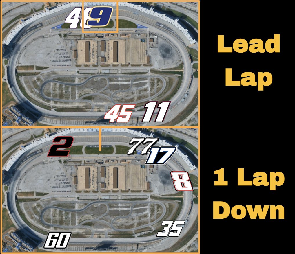 Auto Racing Analytics tweet media