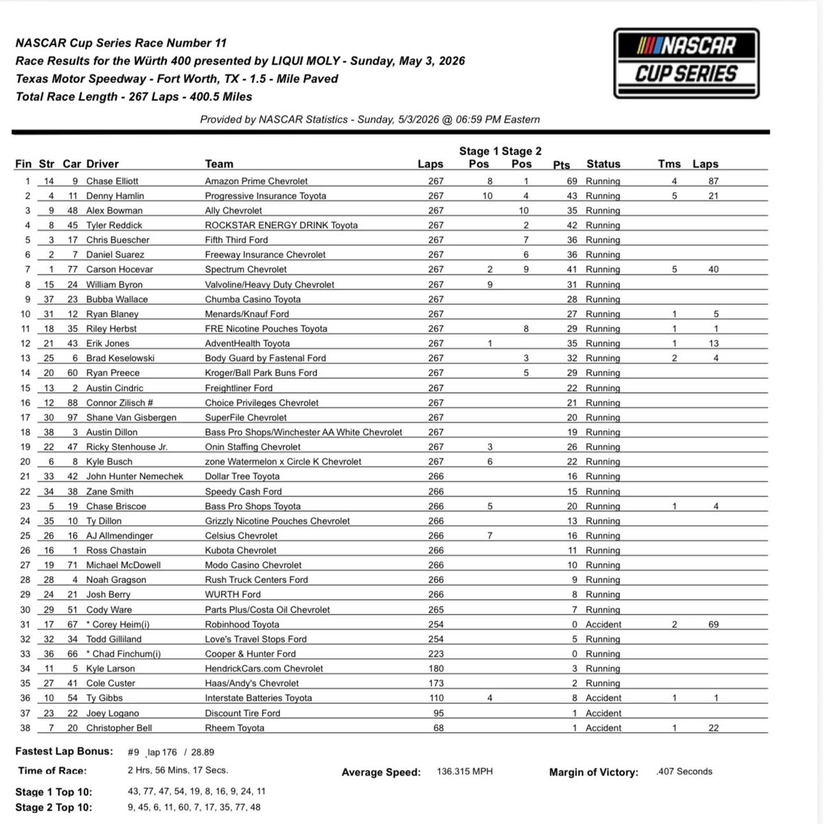 Bob Pockrass tweet media