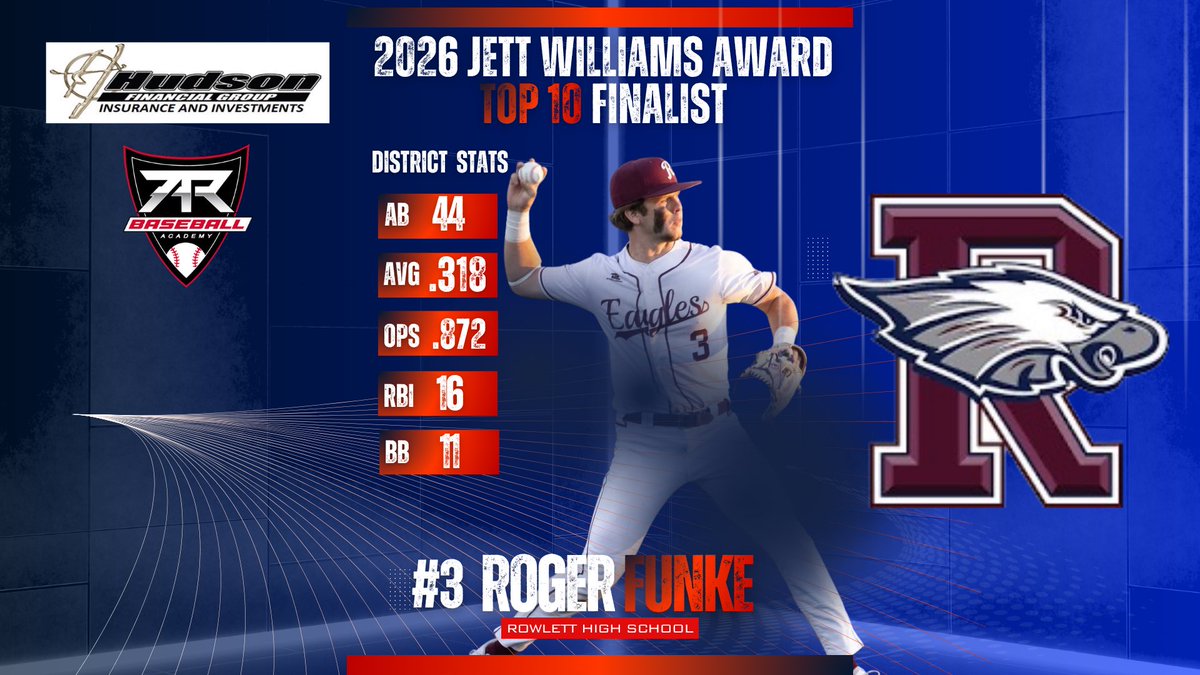 ROCOgameday's tweet photo. @AlexCooley2026 @Nate_Cisneros12 @BrentCelis2026 @RogerFunke1 https://t.co/tPZPgVzqop