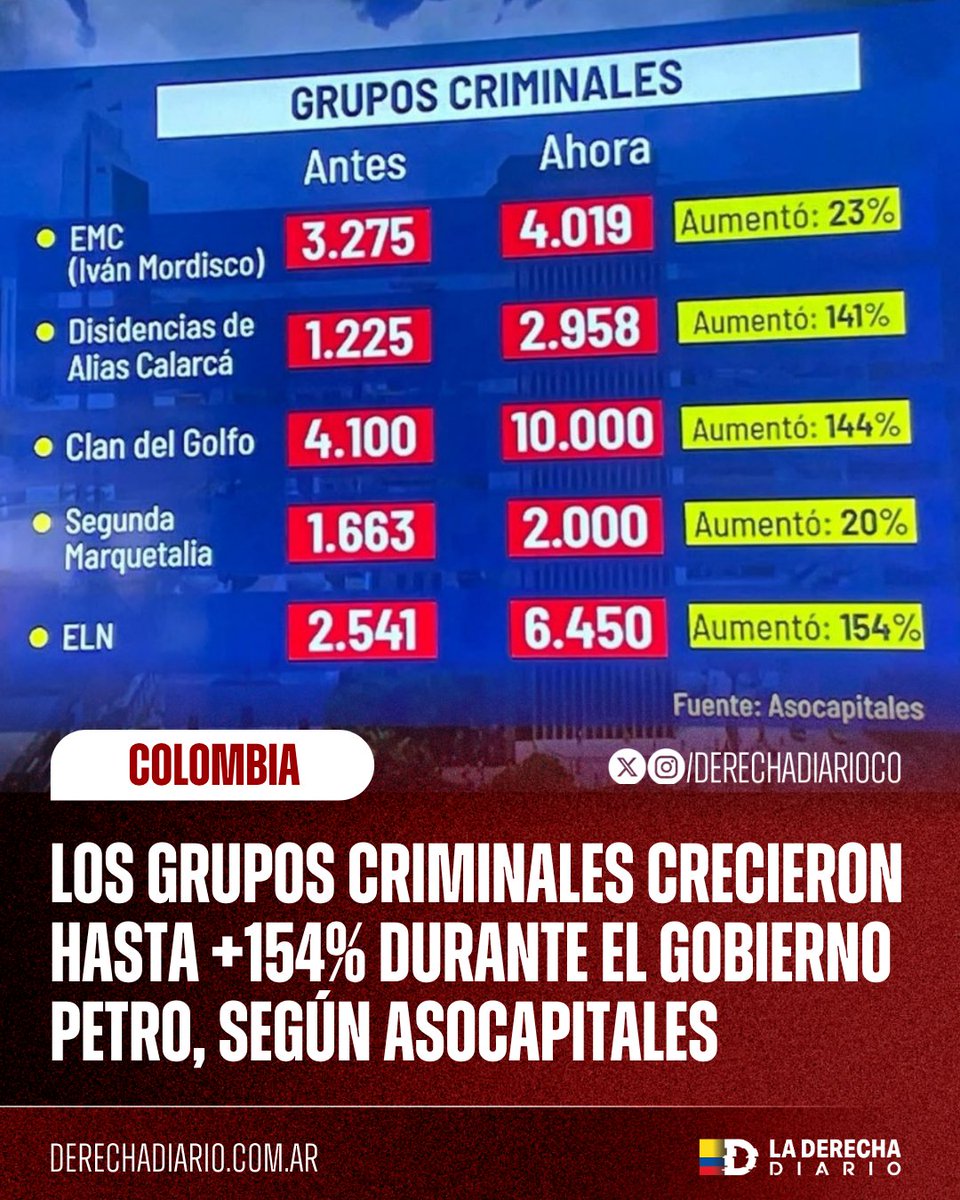 La Derecha Diario Colombia tweet media