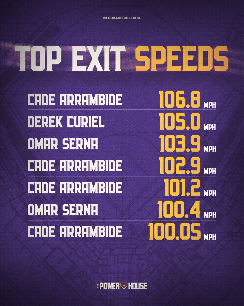 LSU Baseball Data tweet media