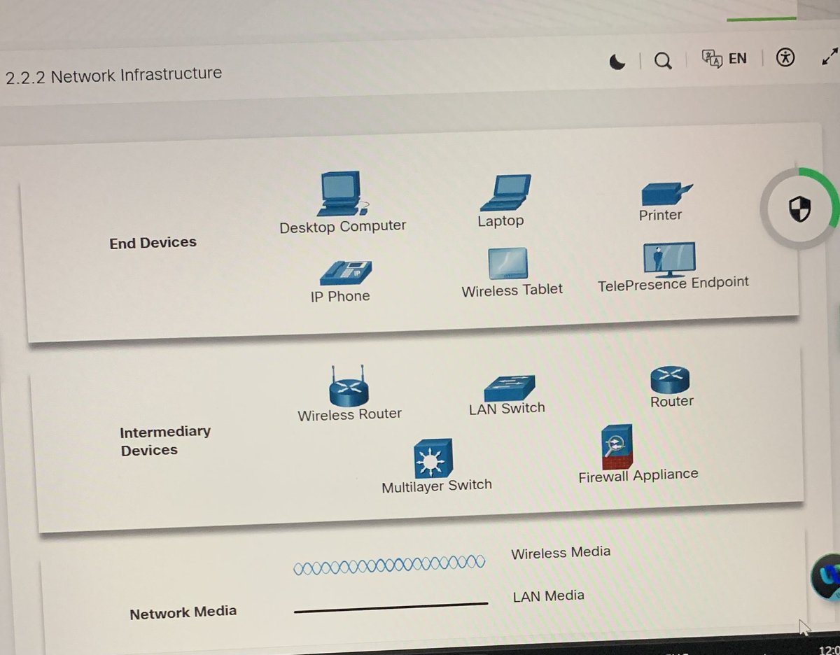 mr_kay7's tweet image. Getting familiar with intermediary devices today.
Just covered Clients&amp;amp;Servers and Network Components. It’s cool seeing how a single device can wear different hats like being a Web, Email, and File server all at once

#CyberSecurity #Networking  #LearningInPublic