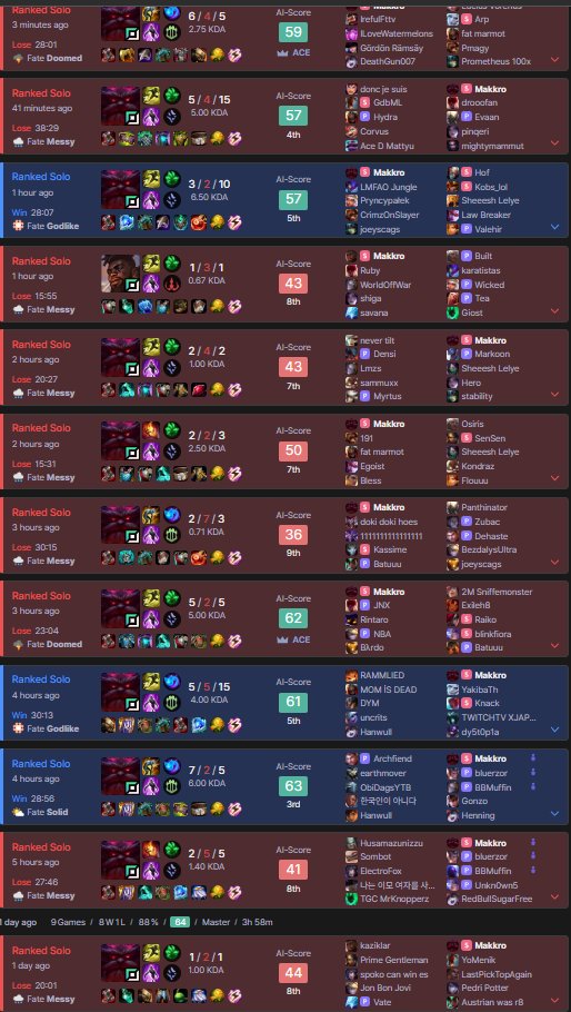 Makkor, Ornn Messiah 🐏 tweet media