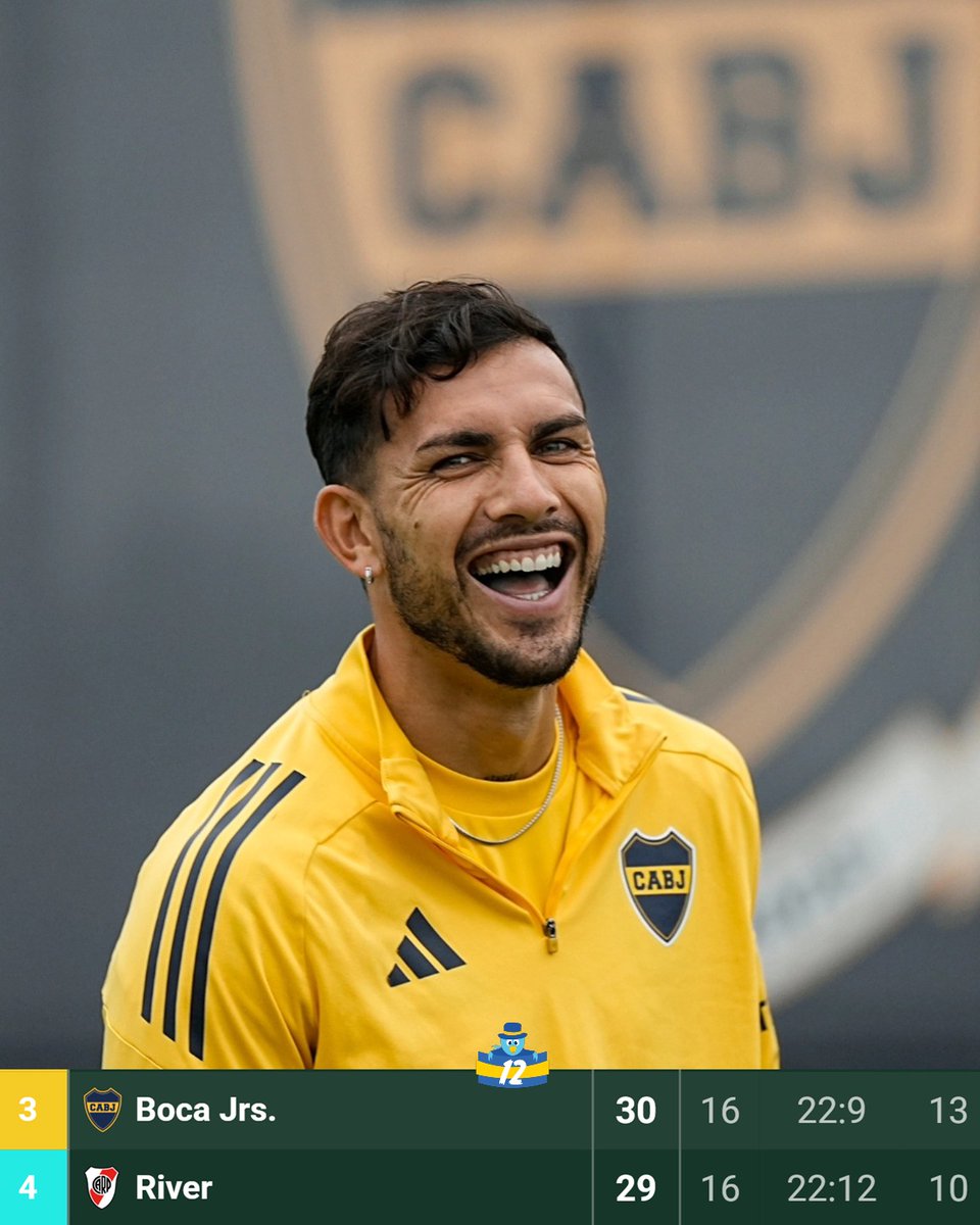 Boca Juniors - La12Tuittera tweet media