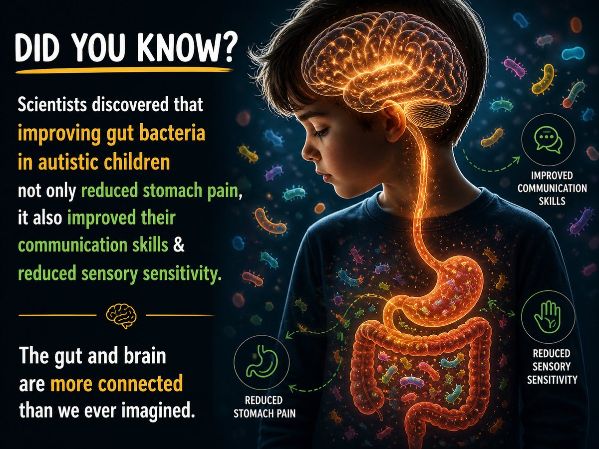 SulmanA00585954's tweet image. Did you know?
Scientists discovered that improving gut bacteria in autistic children not only reduced stomach pain. it also improved their communication skills &amp;amp; reduced sensory sensitivity. The gut and brain are more connected than we ever imagined. #AutismAwareness
