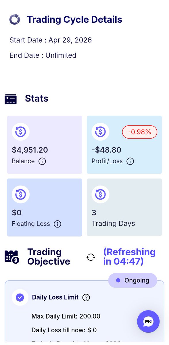Chrisdee_fx's tweet photo. Sorry I didn't keep you guys updated. How we ended The week.
Let's get this thing funded this week
Believe 💯
#ArsFul #forex #trading #propfirm https://t.co/DRGvY5enEm